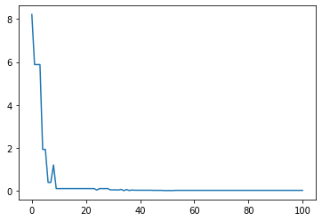 ../_images/_notebooks_genetic_5_0.png