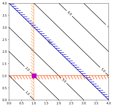 ../_images/_notebooks_lpp_20_0.png